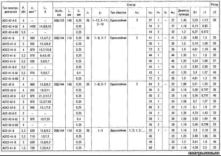 Обмоточные Данные Электродвигателей Аир