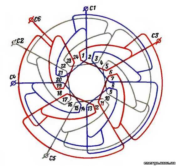 Схема обмотки 2p=4; z=24; q=2; y=5.